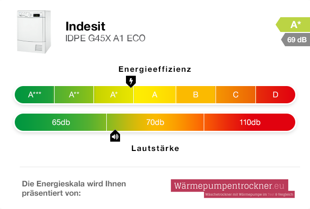 Energieskala: Indesit IDPE G45X A1 ECO