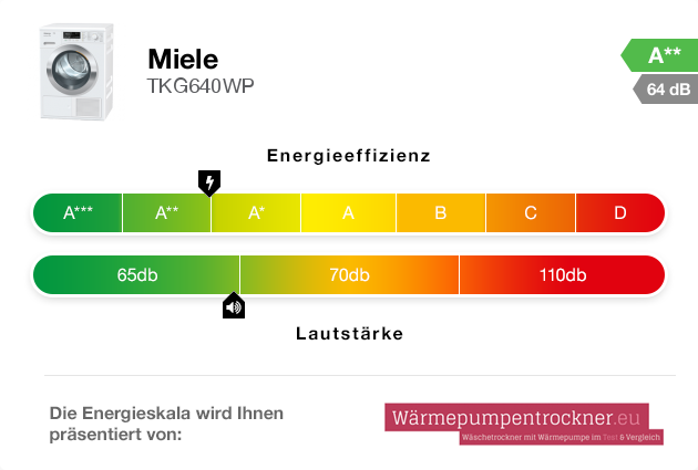 Energieskala: Miele TKG640WP