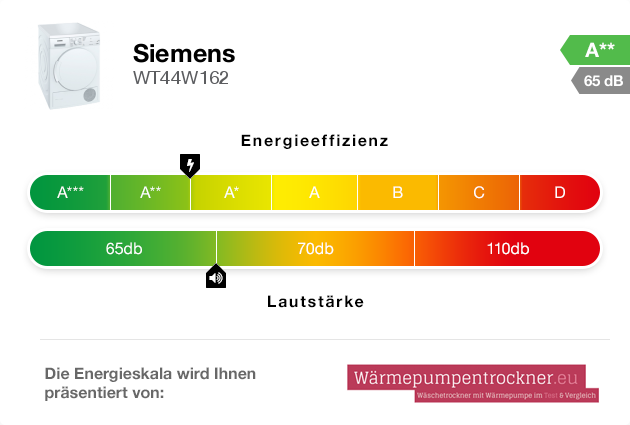 Energieskala: Siemens WT44W162